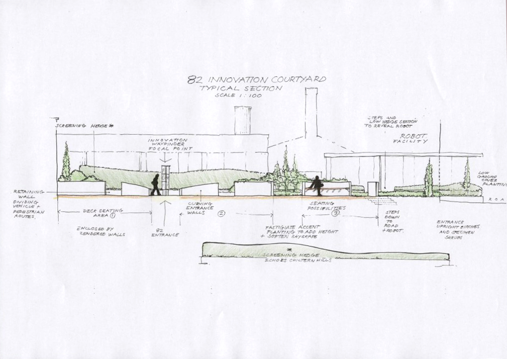 Plan view of landscape design scheme